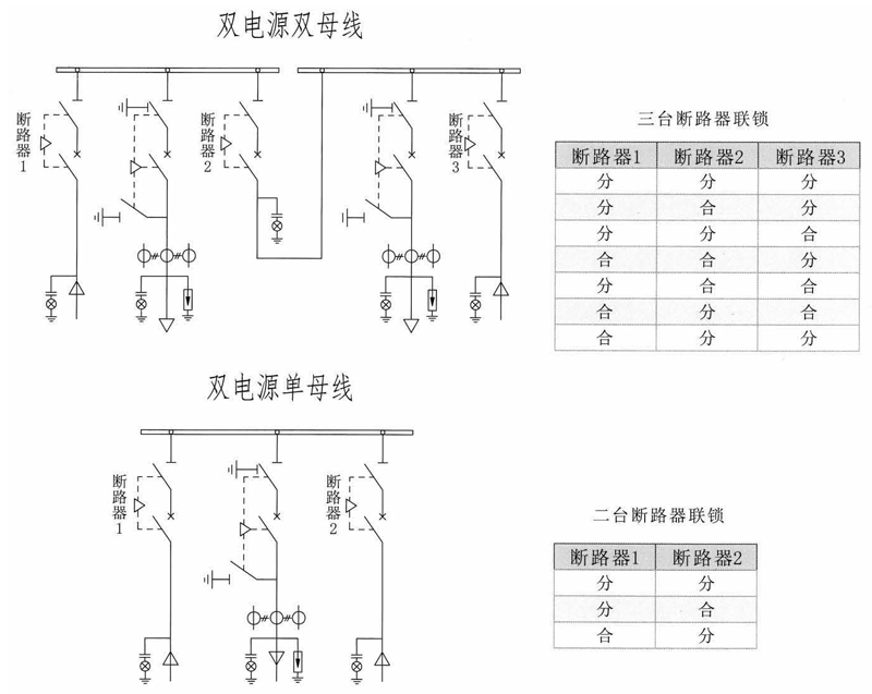 VEF-12GD侧装固封式真空断路器安装说明书_页面_15.jpg