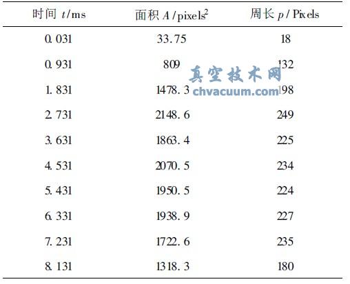 电弧图像几何特征值