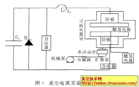 真空电弧实验装置系统